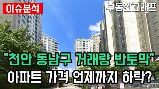 "천안 아파트 거래량 반토막에 가격 폭망" 충남 천안시 동남구 하락순위 TOP10 #전망 #급매물 #분양가 #전세가