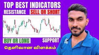 Support and Resistance Trading strategy in Tamil | Support & Resistance For Price Action Trading