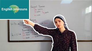 English pronouns. Ҷонишинҳо дар забони англисӣ. Местоимения в английском языке.