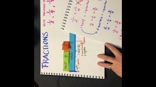 Adding Fractions with related denominators