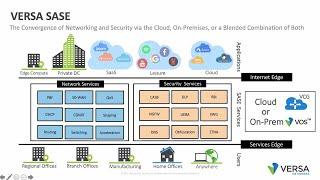 Versa Networks Intro and SASE Defined