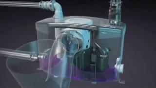 How the Saniflo Macerator Pump Works