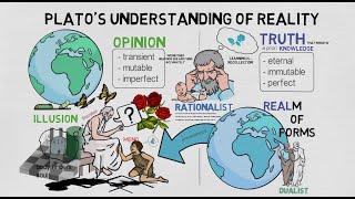 2. Plato's Understanding of Reality