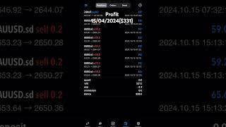 FXEquiti : 15/10/2024 - XAUUSD - Forex profit  - $331 dollar