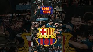 The Changing Faces of Barcelona FC: A Visual History of the Club's Logo Evoluti #barcelona #barca