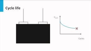 7.5 part II - Batteries - Parameters