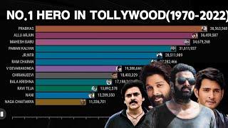 Top 10 Most Popular hero in Tollywood(1970-2022) |