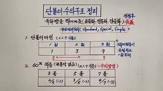 2022.8.17(수)단폴더 수익구조 정리(표준화,전문화,단순화)#단폴더#프로토승부식#해외축구