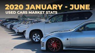 2020 - First Half: January - June Worldwide Exports of used cars from Japan