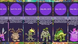 My Singing Monsters - Monster Release Dates (2012-2023)