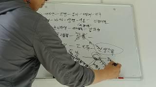 특별편1. 지구를 여행하는 사람들을 위한 안내서