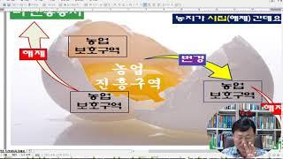 농지개발과 농업보호구역 농업진흥구역 절대농지