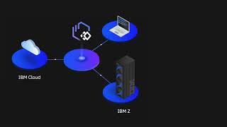 IBM Wazi as a Service overview