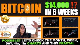 BITCOIN $12,000 to $14,000 IN 6 WEEKS ⁉️ These CHARTS, ONCHAIN METRICS & 2016 FRACTAL show why‼️