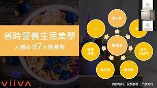 VIIVA產品的完整介紹,原來VIIVA把4家公司的熱門商品優化並加入到VIIVA--D+ 全球自動化AI 國際團隊