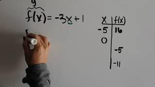 3.1 - Creating Input-Output Tables Given a Function