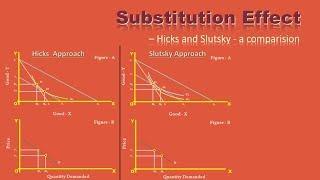 Substitution Effect – Hicks and Slutsky - A Comparison