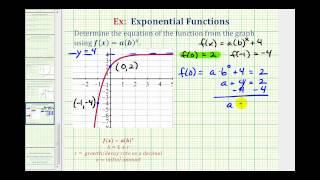 Ex:  Find the Equation of a Transformed Exponential Function From a Graph