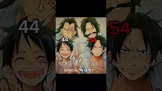 luffy father life and ace father life #anime #onepiece #ace #shorts #luffy