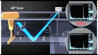 This is How USFD Beam Travels in Rail in 3D - Sample with 40 degree probe