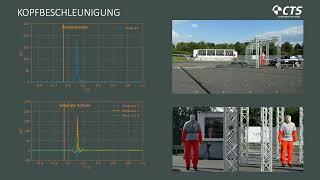 Crashtest Renault Twingo vs. biofidelic-dummy as a pedestrian