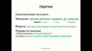 Наречие (6 класс, видеоурок-презентация)