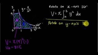 Add Math - Integration - Rectangle rotate 360 on x-axis