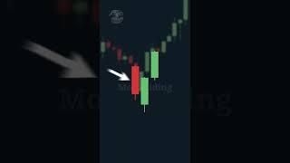 Паттерн Три внутри вверх #trading #forex #crypto #trade #трейдинг #btc