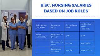 BSC Nursing Salary Range in India | Fresher & Experienced