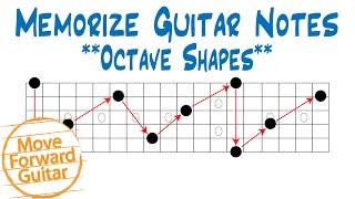 Memorize Guitar Notes - Octave Shapes