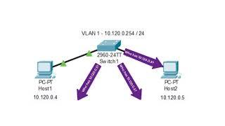 JNCIA/CCENT Training - Basic Switching