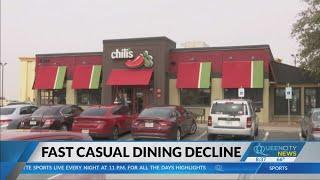 Fast casual dining is declining