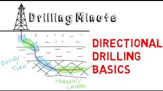 Ulterra Drilling Minute: 231 - Directional Drilling Operations