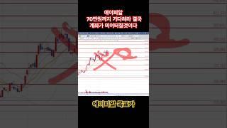 에이피알 팔지말고 70만원까지 잠자코 기다려라 이글은 성지순례가될것이다 #에이피알 #에이피알목표가 #에이피알매도가 #에이피알장기투자 #장기투자 #가치투자 #에이피알매수