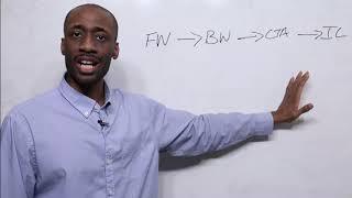 Get Clients From YouTube: Video Marketing Plan - Enjoy the Playlist