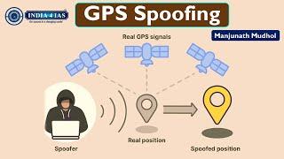 What is GPS Spoofing? | ಜಿಪಿಎಸ್ ಸ್ಪೂಫಿಂಗ್ ಎಂದರೇನು? | About Technology & Its Implications |#india4ias