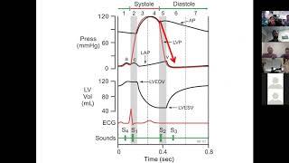 Diastolic Dysfunction 1