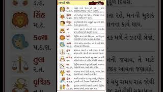 જુઓ આજનું રાશિફળ 9/10/2024 બુધવાર