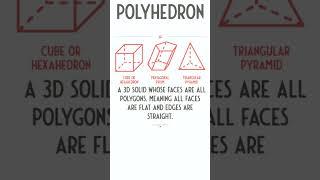 Polyhedron | Vocabulary