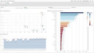 Setting default bookmarks - Qlik Help