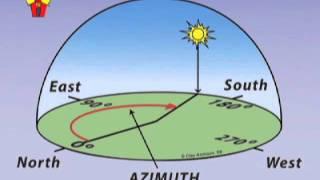 Intro to Solar Orientation [Solar Schoolhouse]