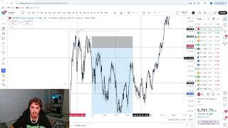 Live Day Trading Making $4,735 (HOW TO SCALP TRADE)