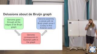 Эволюция алгоритмов сборки генома — Антон Банкевич