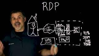 Remote Desktop Protocol (RDP) using an SSL VPN