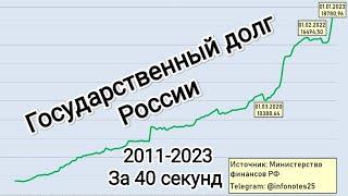 Государственный долг России 2011-2023 за 40 секунд #экономика #госдолг #economy #экономикароссии