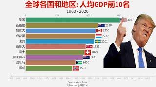 1960-2020年，全球各国和地区：人均GDP前10名