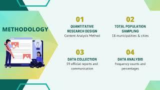 ANALYSIS OF THE 2021 DEPED CAVITE RESEARCH DATA