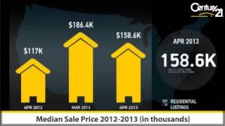 Real Estate Market Update from Century 21 Alliance for Philadelphia, Lansdowne Borough during April