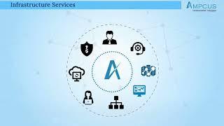 IT Infrastructure Management Services IMS | Ampcus Inc | IT Consulting Services