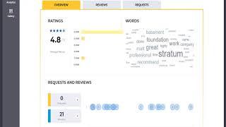 Overview of Surefire Local Marketing Platform